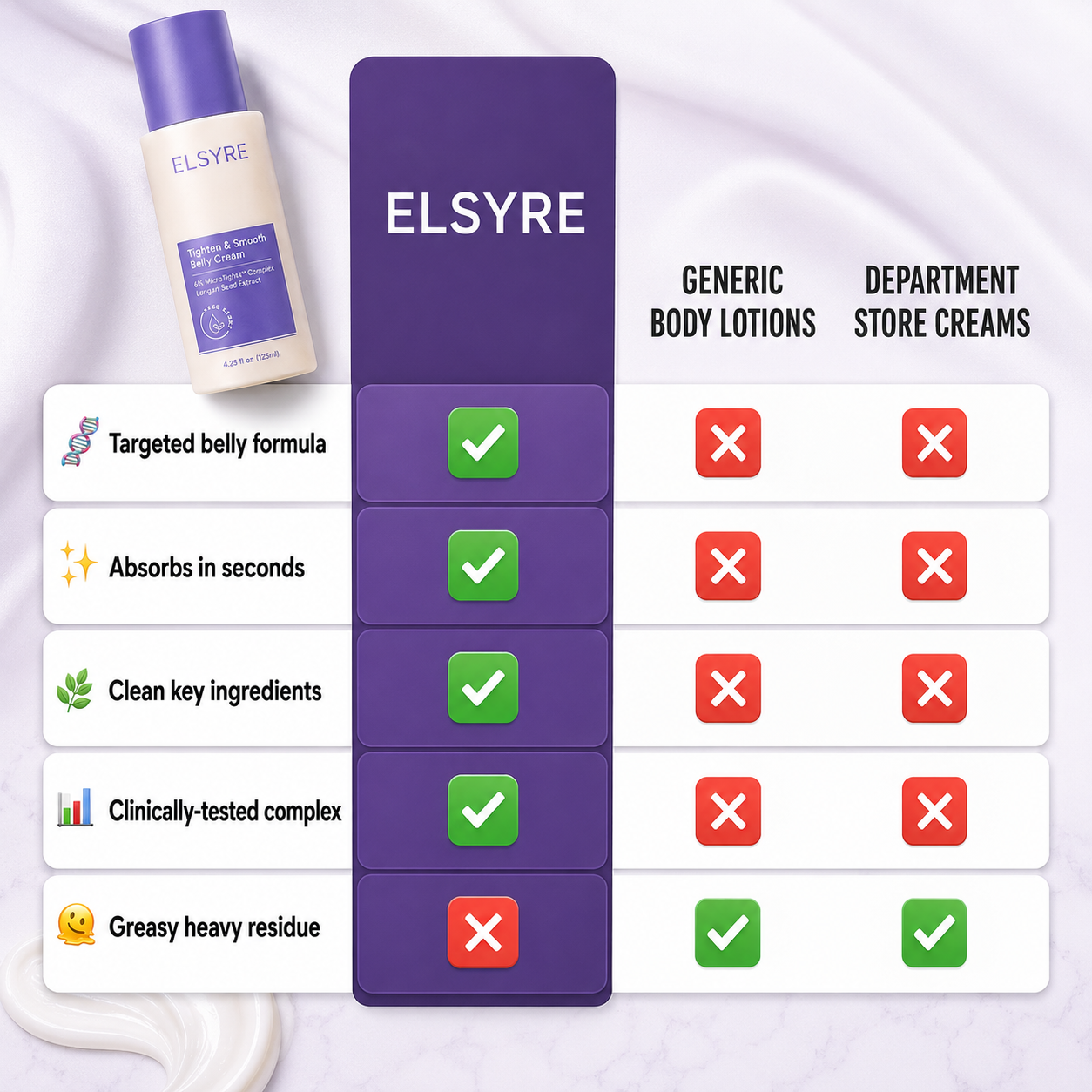 Belly Firming & Smoothing Cream
